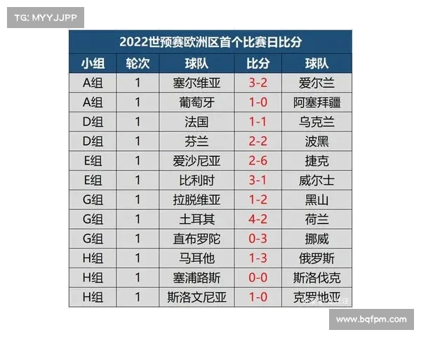 2023年欧洲杯预选赛分组及相关规则解析与展望 2023年欧洲杯预选赛分组及相关规则解析与展望